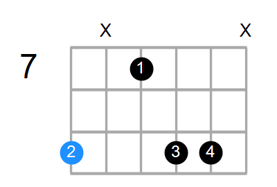 C#mb6 Chord